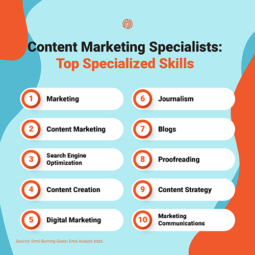 30 Skills Content Marketing Specialists Need To Stay Competitive